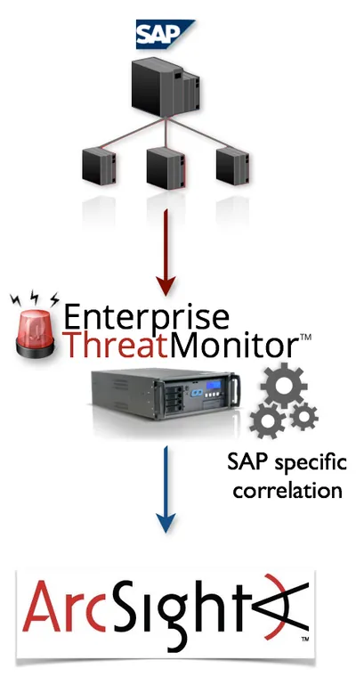 TJ494AAE - HP ArcSight Monitored Vulnerability Assessment Scans for Express Appliance License 1000 Node
