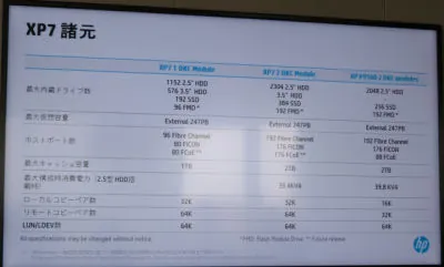 TK975AC - HP XP7 Intelligent Storage Manager License 1 TB Capacity
