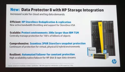 TK995BA - HP Data Protection Manager Storage Replication for XP7 Base License 1 License