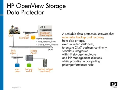 TK996BA - HP Data Protection Manager Storage File System Protection for XP7 Base License 1 License