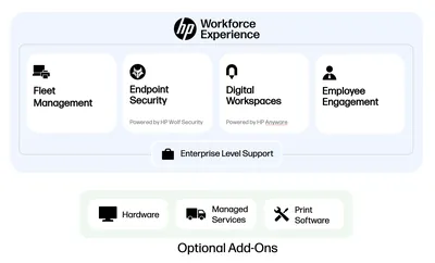 U9FV0AAE - HP Workspace Premium Subscription License 1 User, Unlimited Virtualized Application 3Year