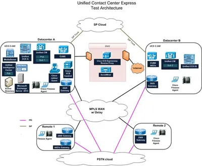 UCCX-PRE-SW-1D - Cisco Unified Contact Center Express v.4.5 Premium License 1 Server