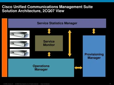 UCMS-B-MON500 - Cisco Unified Communications Management Suite Monitoring Bundle License 500 License