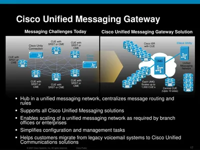 UMG-LIC-25-UPG-WITH-EQUAL - Cisco Unified Messaging Gateway Upgrade License 25 Node