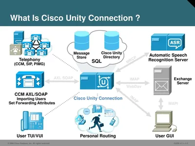 UNITY-31-UUM-8 - Cisco Unity Unified Messaging v.3.1 Version Upgrade License 8 Session PC English