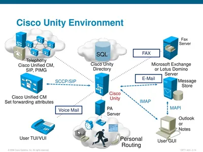 UNITY-AMIS - Cisco Unity AMIS-A networking License 1 User