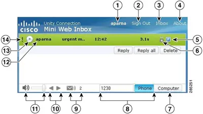 UNITY-INBOX-USR - Cisco Unity Inbox License 1 User