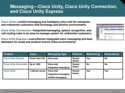 UNITY-UM-32TO40 - Cisco Unity Unified Messaging Product Upgrade License 1600 Client, 40 Session PC English