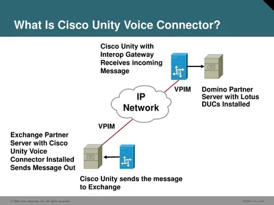 UNITY-VM-8TO16 - Cisco Unity Voice Messaging Product Upgrade License 16 Session, 400 User PC English