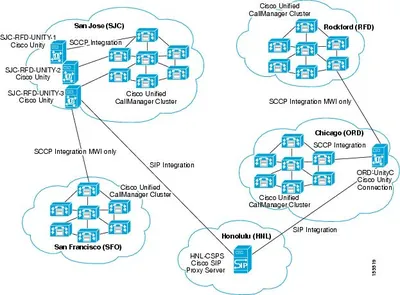 Cisco UNITYCN-K9-100USR Unity Connection License 100 User, 16 Port, 1 TTS