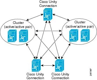 UNITYCN2-4TO8PT - Cisco Unity Connection Upgrade License 8 Additional Port Standard