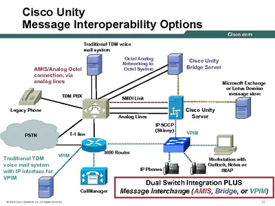 UNITYU31-100USR8 - Cisco Unity Unified Messaging v.3.1 License 100 User(s), 8 Session(s) Standard License PC