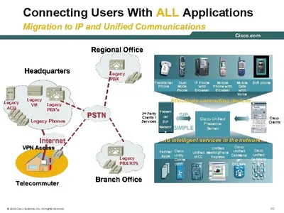 UNITYU5-100USR-E-WITH-EQUAL - Cisco Unity Unified Messaging v.5.0 for Microsoft Exchange License 16 Session, 2 TTS, 100 User PC