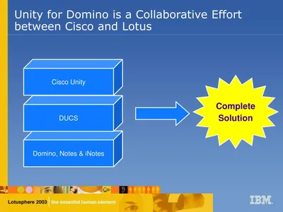 UNITYU5-200USR-DC - Cisco Unified Messaging for Lotus Domino v.5.0 with Lotus Domino Unified Communications Licence Standard 16 Session, 2 TTS, 200 User PC