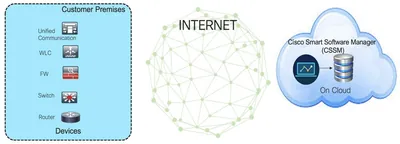 USOL-A-ME-USR - Cisco Solution Bundle A ME License Standard 1 User