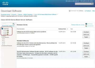 USOL-B-SE-USR - Cisco Solution Bundle B License 1 User