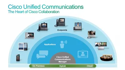 USOL6-A-ME-USR-ADD - Cisco Unified Communications System Bundle A v.6.0 License 1 Additional User