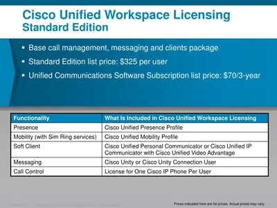 UWL-MIG-CUWLBE-STD - Cisco Unified Workspace Standard Edition Licensing Upgrade License 1 User