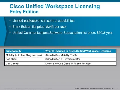 UWL-UPG-CM-ENTRY - Cisco Unified Workspace Licensing Entry Edition Product Upgrade License 1 User