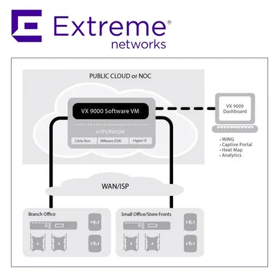 VX-9000-APPLNC-LIC - Extreme Networks WiNG VX 9000 Virtual Appliance license includes 64 AP adoption license