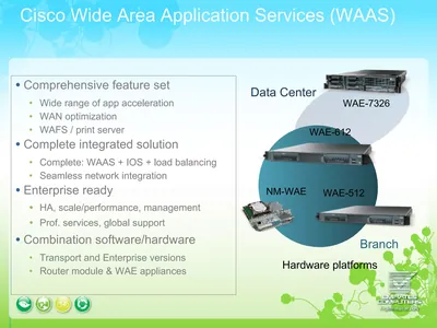 WAAS-ENT-NM-BUN - Cisco Wide Area Application Services Enterprise License 1 Module
