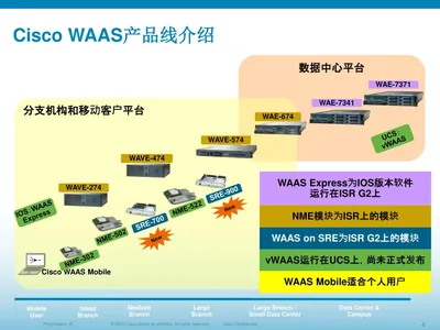WAAS-ENT-SM-L-WITH-EQUAL - Cisco Wide Area Application Services Enterprise License 1 Module Standard
