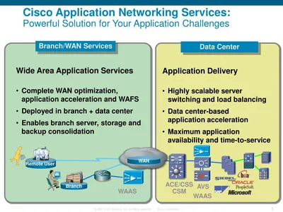 WAAS-MBL-CLST-LIC - Cisco Wide Area Application Services Mobile Cluster License 1 License