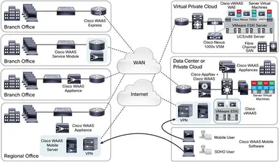 WAAS-TRN-APL-WITH-EQUAL - Cisco Wide Area Application Services Transport License Standard 1 Appliance