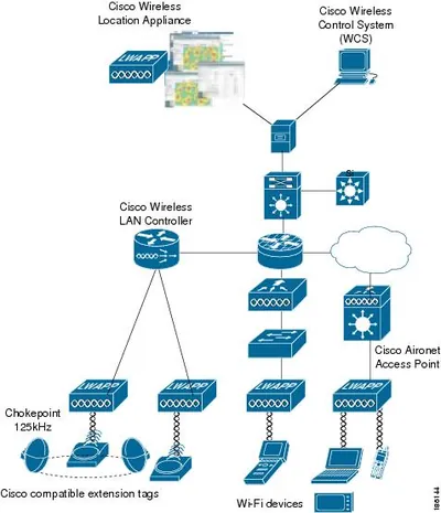 WCS-APLOC-UPG-500 - Cisco Wireless Control System with Location License Product Upgrade License 500 Access Point PC