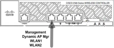 WCS-ENT-2500 - Cisco Wireless Control System Enterprise License with Location License 2500 Access Point PC