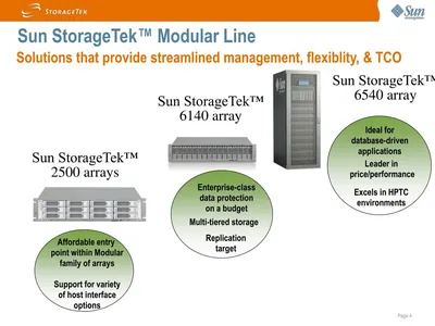 WE-NWS-3543 - Sun StorageTek StorageTek VTL Prime