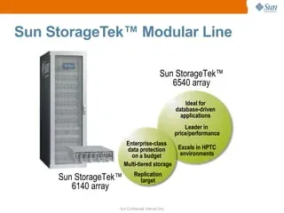 WET-6142 - Sun StorageTek SPARC Entp