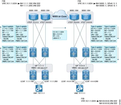 XC-L3VPN-1S - Cisco L3VPN License License 1 Slot