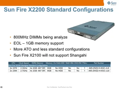 XCOD-2-RTU - Sun Fire (tm) Cod 2.0 CPU Rtu