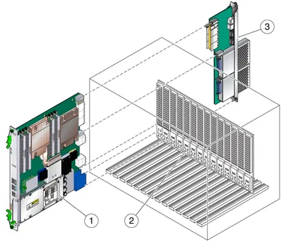 XCP32X0-RTM-HD2-Z - Sun Rear Transition Module for Netra CP32X0