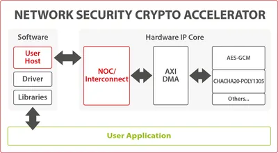 XSECR100FU - Fujitsu Crypto Accelerator 6000 Cryptographic Accelerator