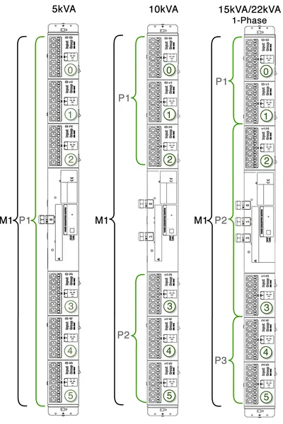 XSR-10K-L630 - Sun PDU 10kVA Single Phase LV