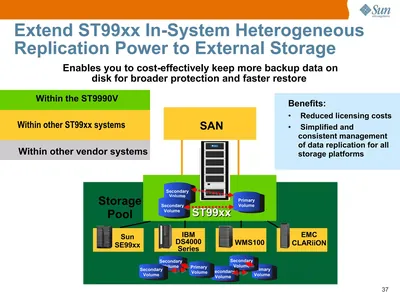 XT9SWMD-EFCMB1007 - Sun St9900 Ent. Os Sw Package 6064