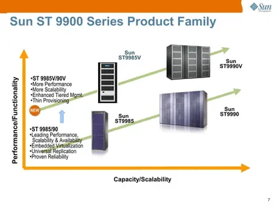 XT9SWMD-EFCMB1042 - Sun St9900 Ent. Os Sw Pkg 10000