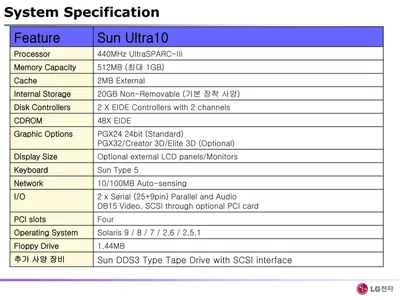 XTA6580I12D4EN005 - Sun SS6580-8GB-1x2x5x1TB7K-I