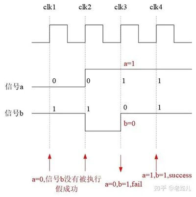 Y-SVA-V2X04C4 - Sun V2X4f 4x146Array/0 Cac/Ch